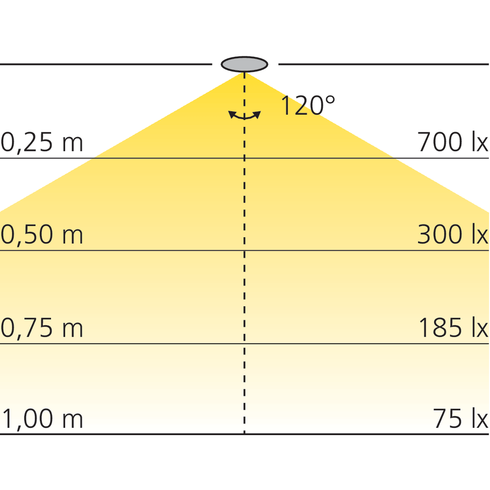 Spot LED rond en applique 12 V