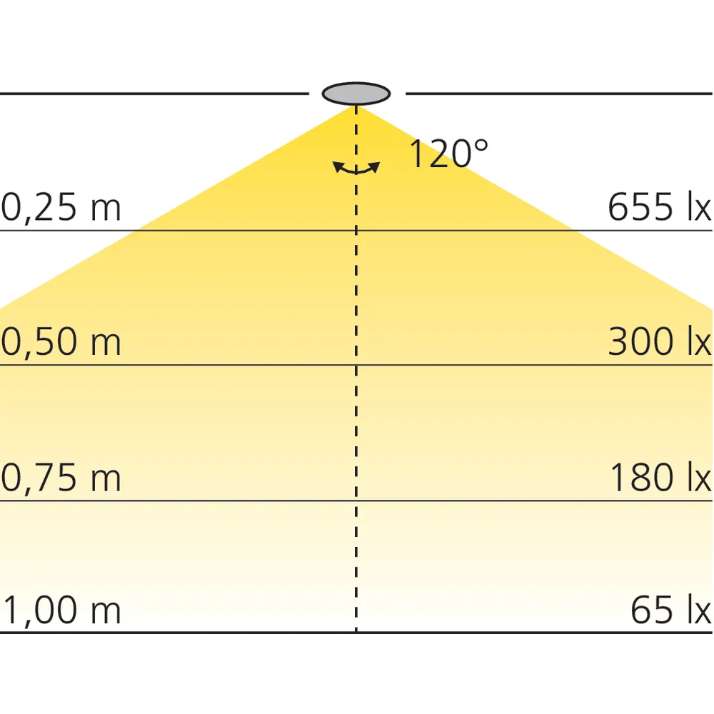 Spot LED carré en applique 12 V