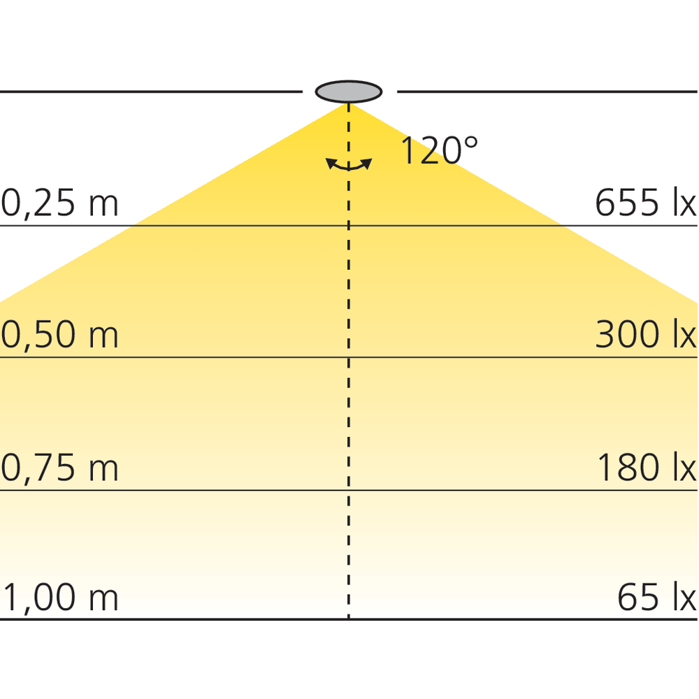 Spot LED carré en applique 12 V