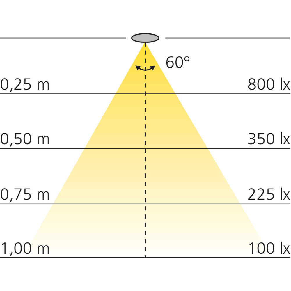 Spot LED 12 V Ø68