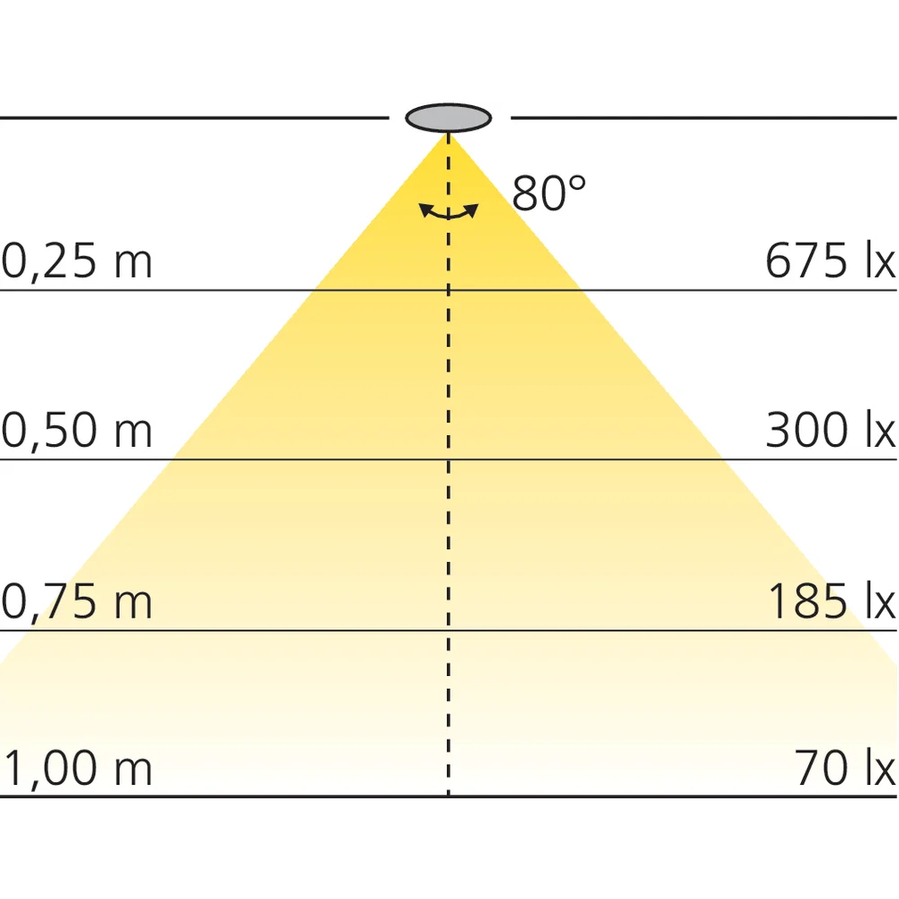 Spot rond 3 W à encastrer blanc ajustable
