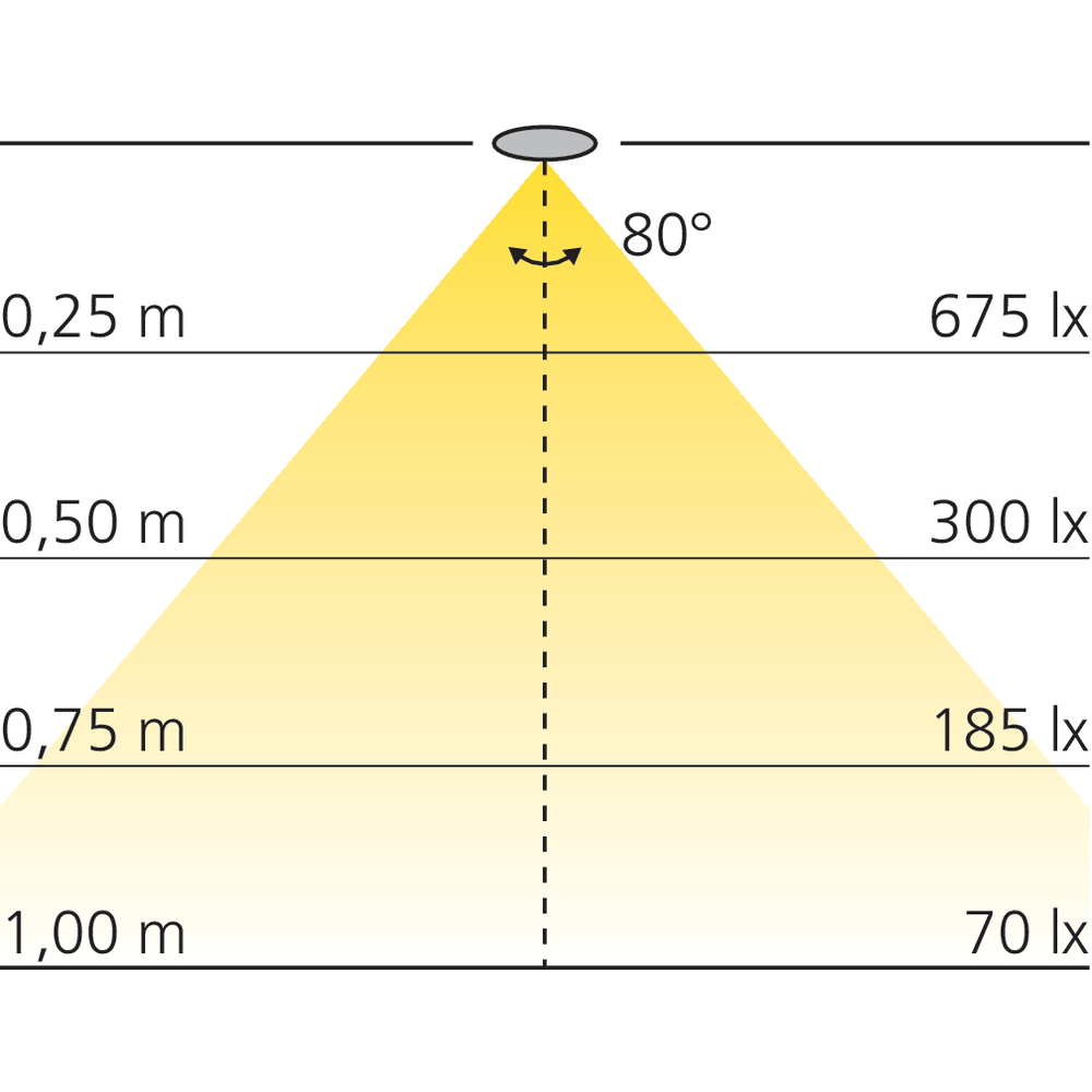 Spot rond 3 W à encastrer blanc ajustable