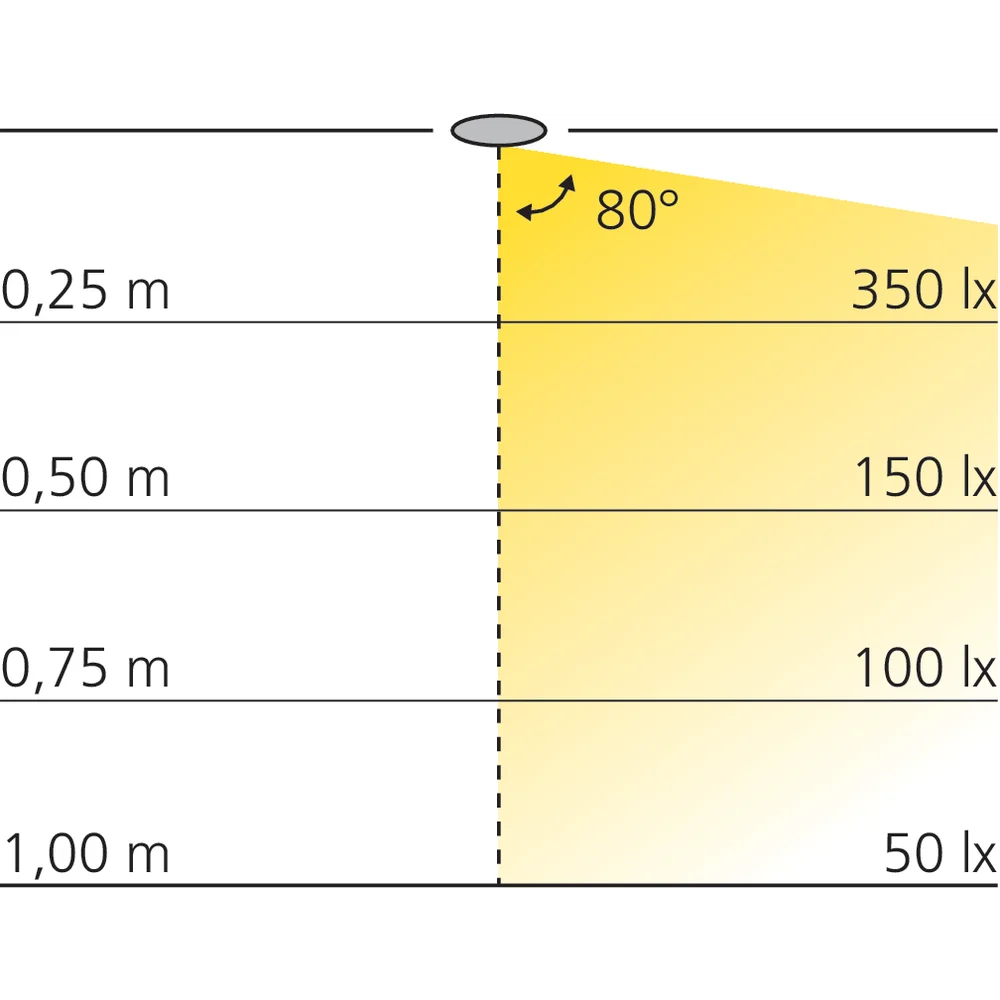 Luminaire à encastrer 12 V