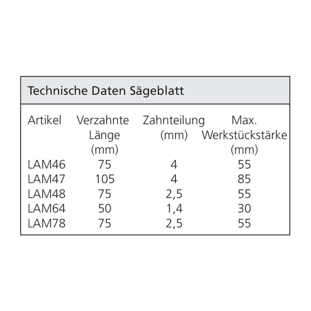 Lame de scie sauteuse