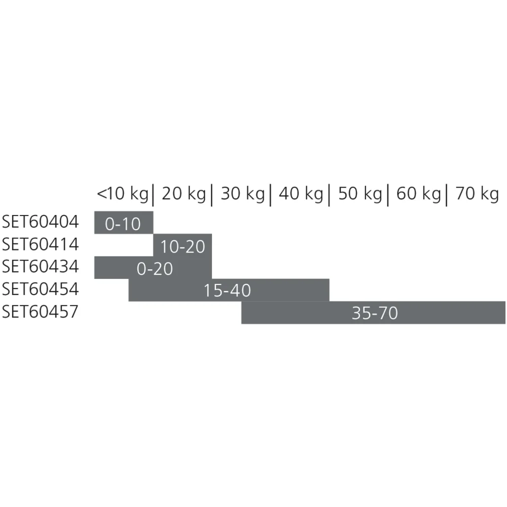 Set unité et entraîneur TIP-ON BLUMOTION