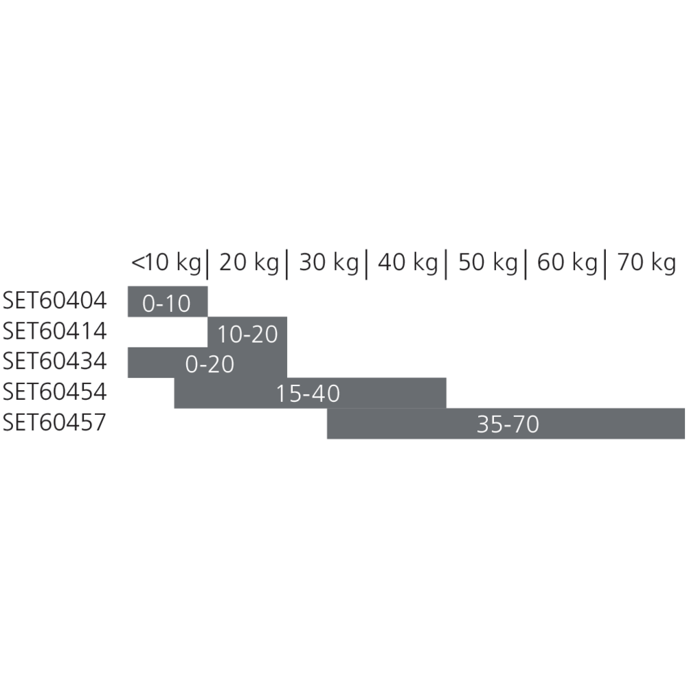 Set unité et entraîneur TIP-ON BLUMOTION