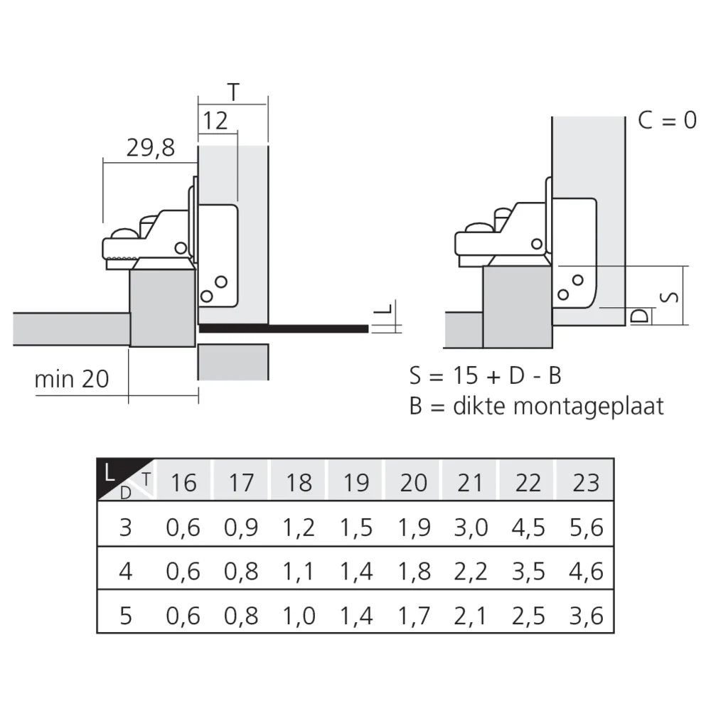 Charnière à bras court pour meuble à cadre
