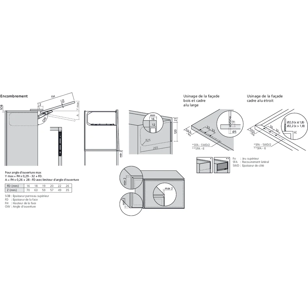 Réservoirs de force AVENTOS HKi encastré TIP-ON