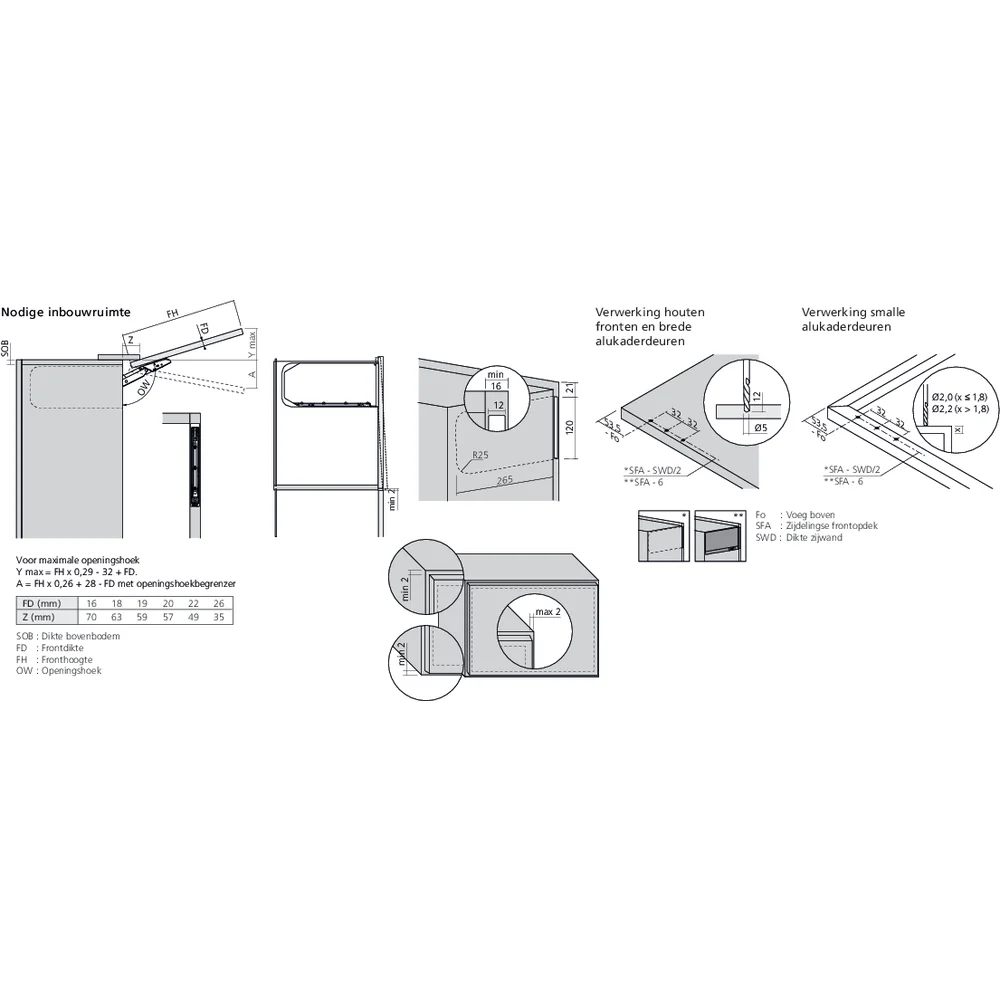 Réservoirs de force AVENTOS HKi encastré TIP-ON