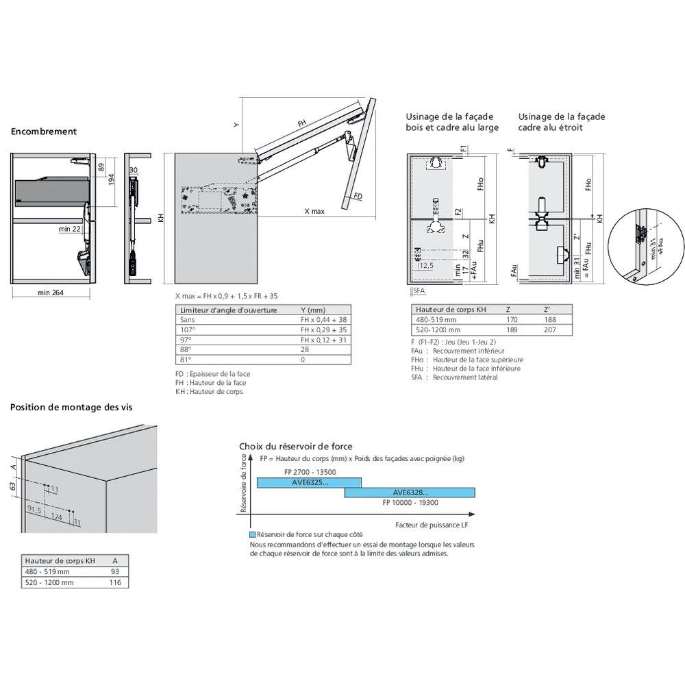 Réservoirs de force AVENTOS HF top fixation à visser
