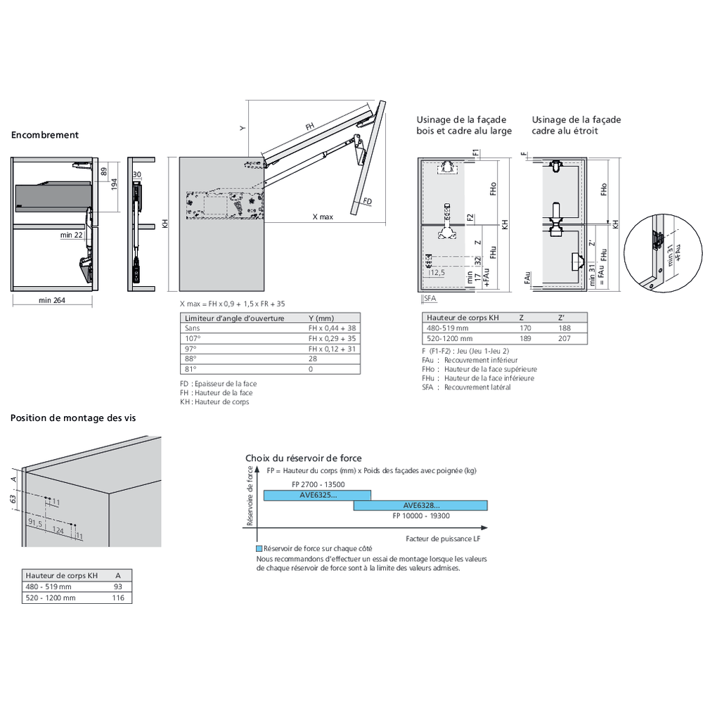 Réservoirs de force AVENTOS HF top fixation à visser