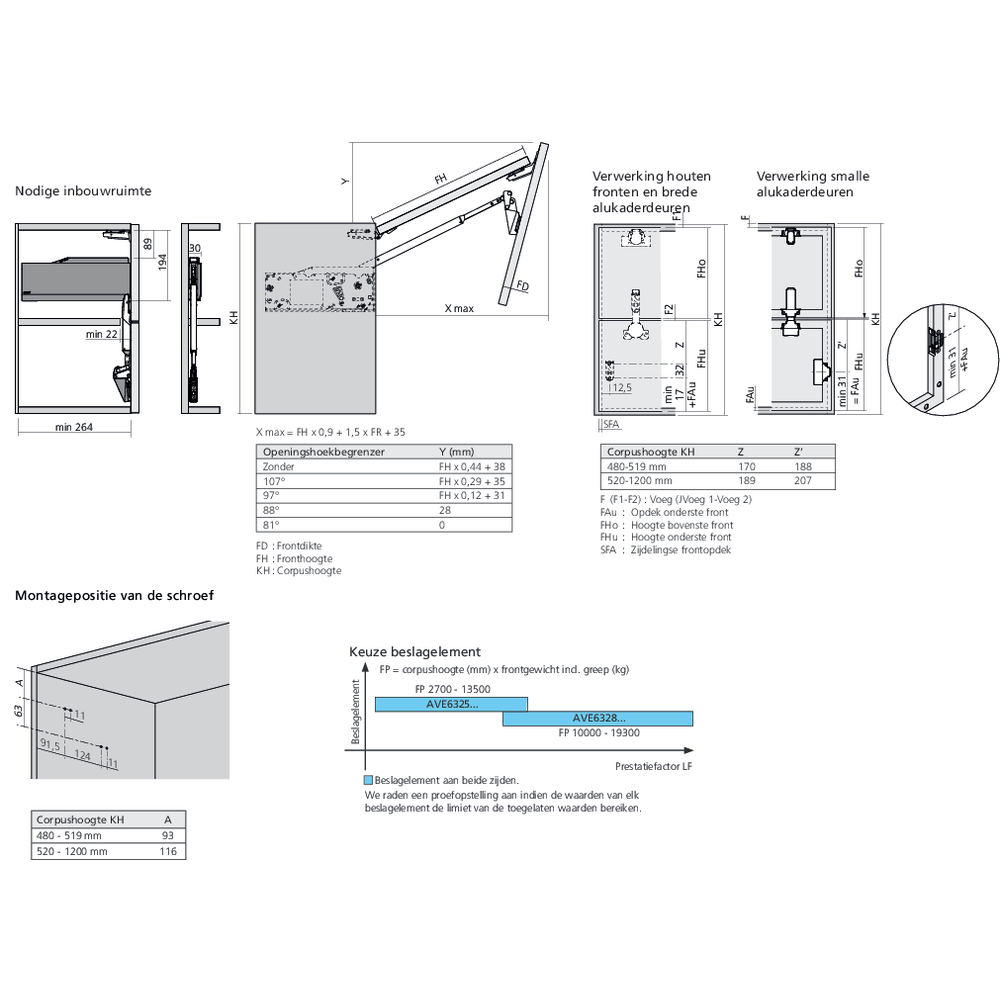 Réservoirs de force AVENTOS HF top fixation à visser