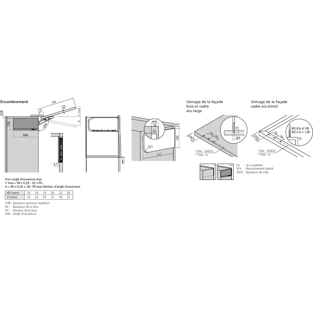 Réservoirs de force AVENTOS HKi semi-encastré TIP-ON