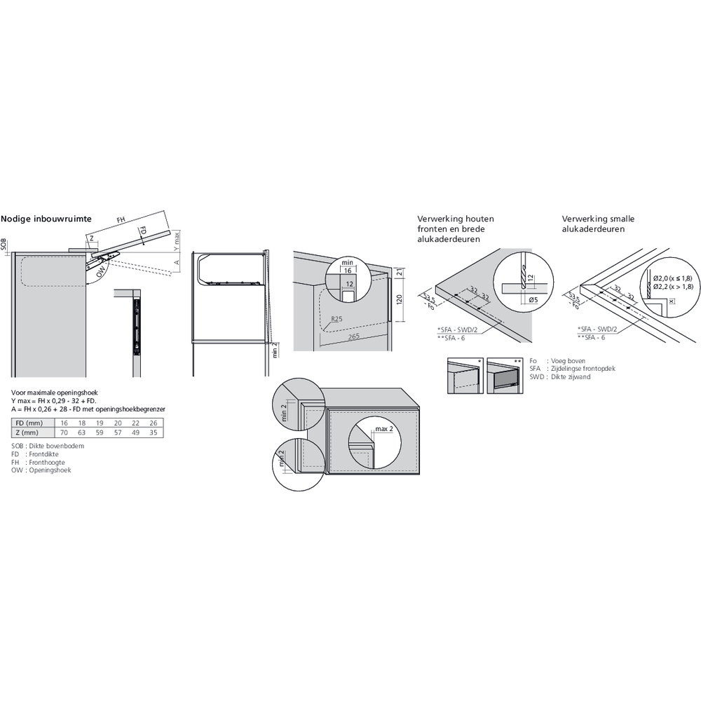 Réservoirs de force AVENTOS HKi encastré
