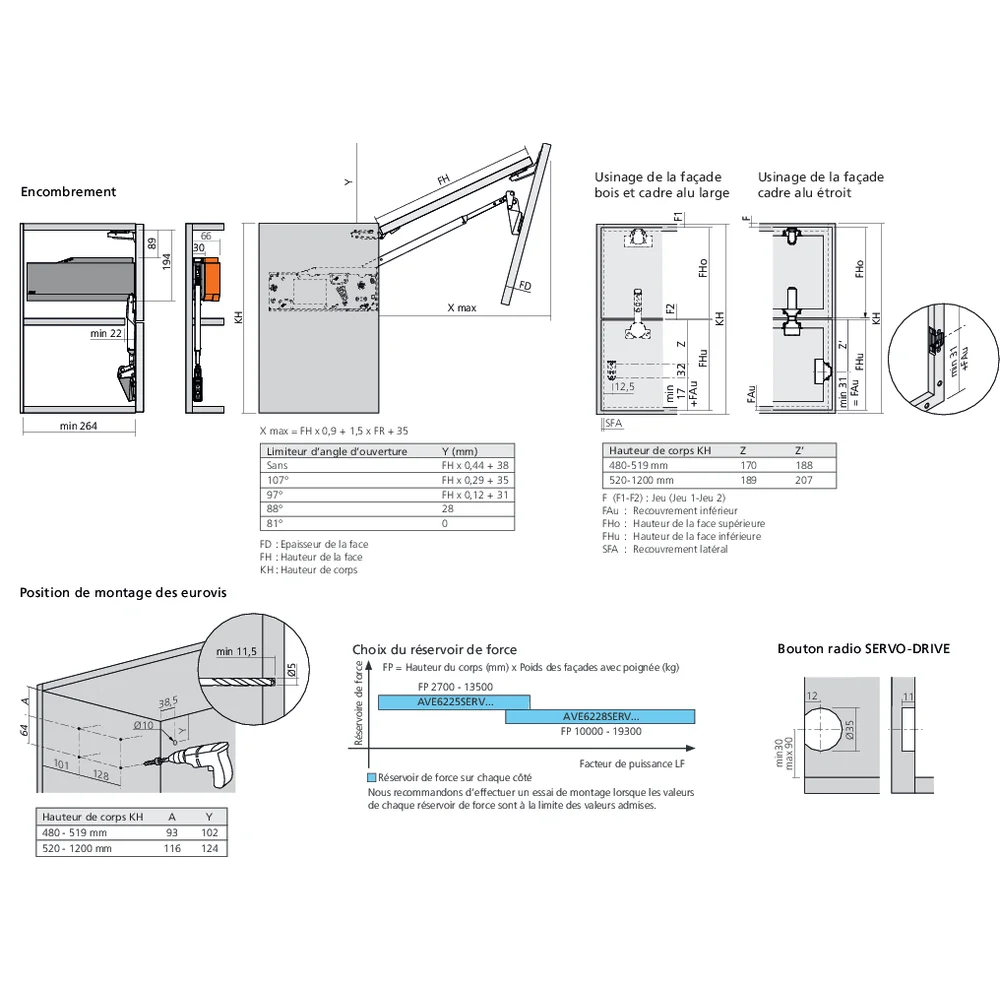 Réservoirs de force SERVO-DRIVE AVENTOS HF top fixation eurovis
