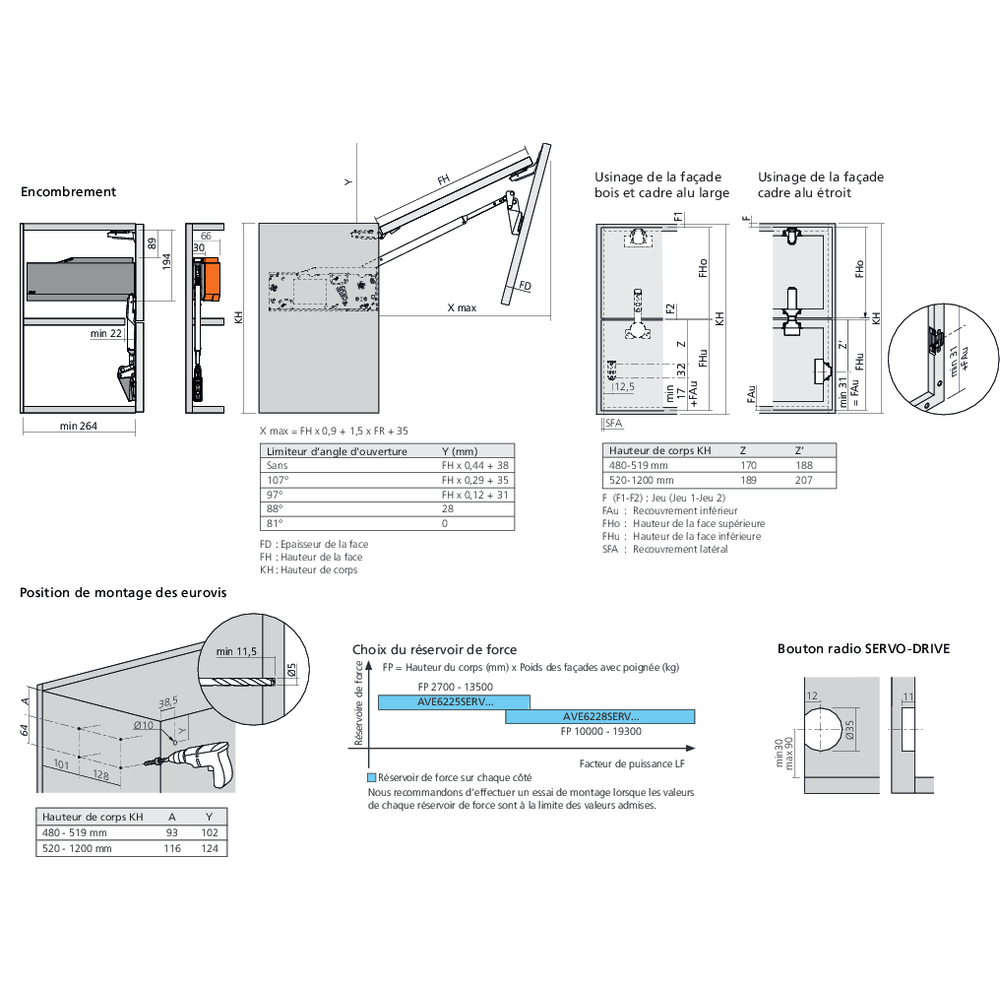 Réservoirs de force SERVO-DRIVE AVENTOS HF top fixation eurovis
