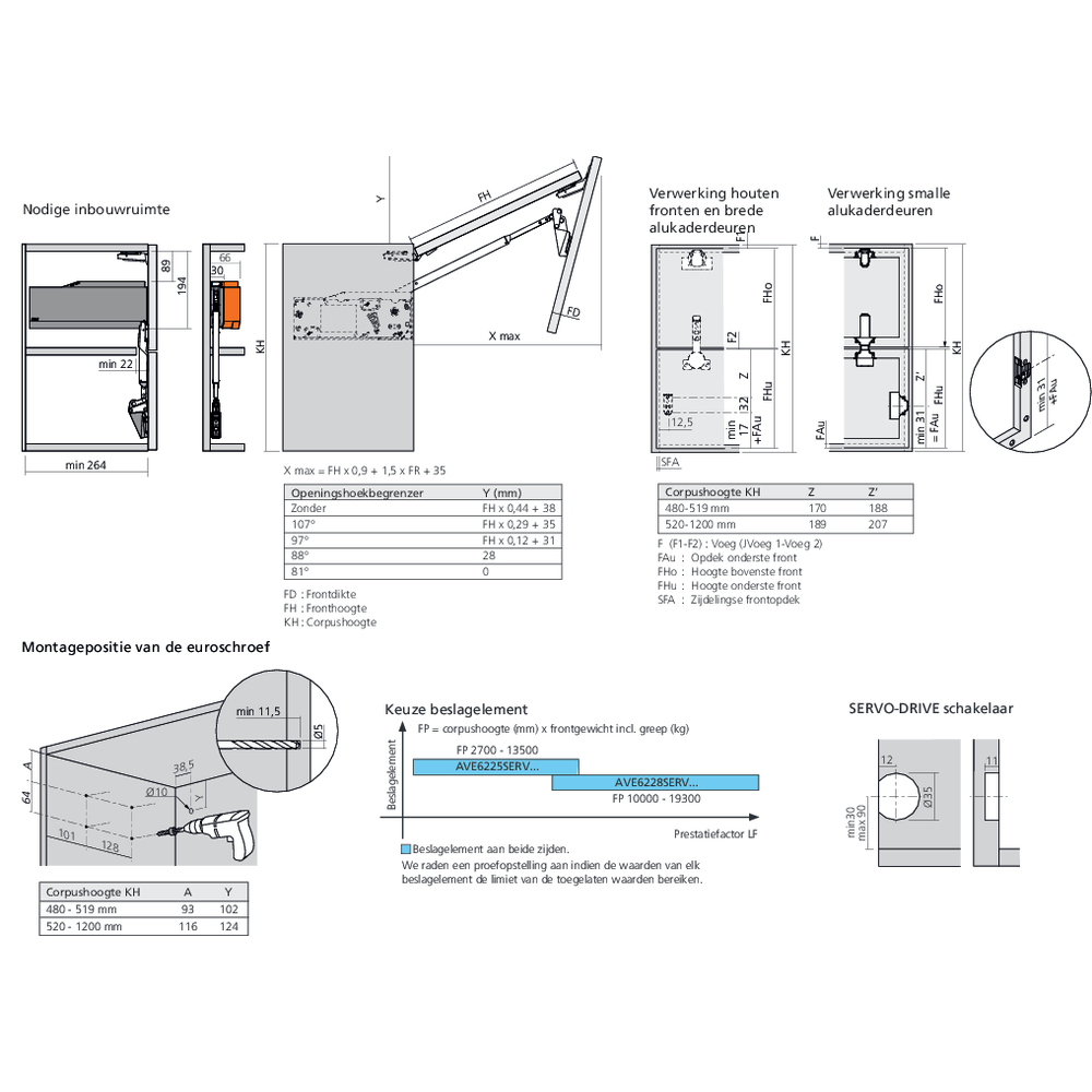 Réservoirs de force SERVO-DRIVE AVENTOS HF top fixation eurovis