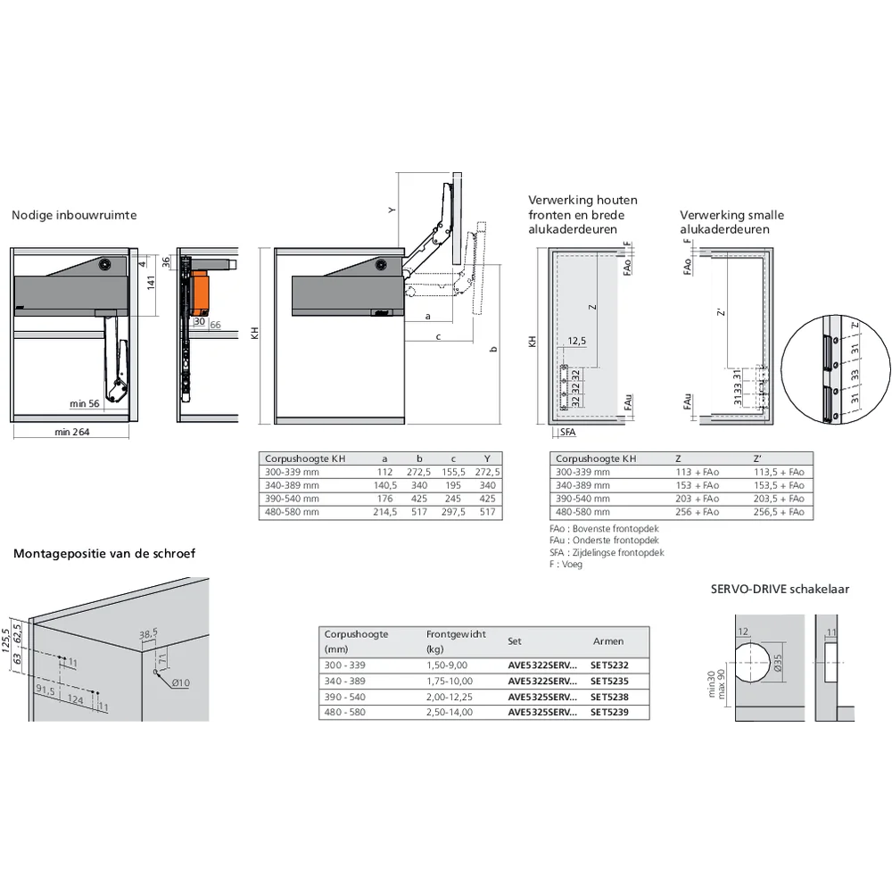 Réservoirs de force SERVO-DRIVE AVENTOS HL top fixation à visser