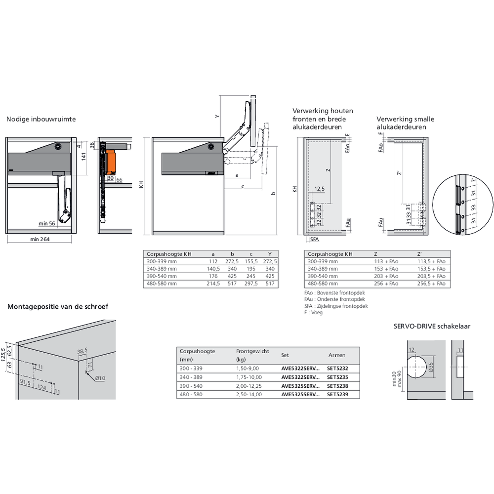 Réservoirs de force SERVO-DRIVE AVENTOS HL top fixation à visser