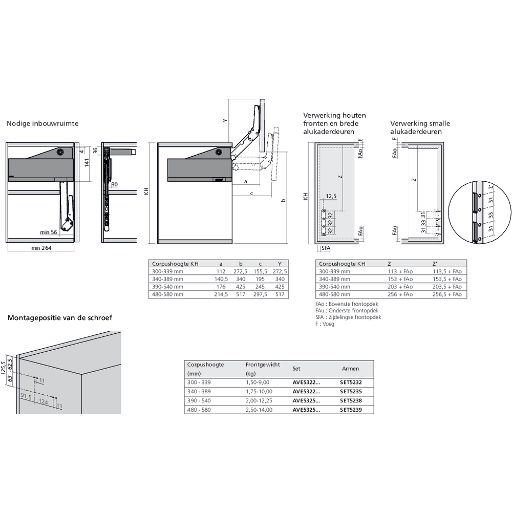 Réservoirs de force AVENTOS HL top fixation à visser