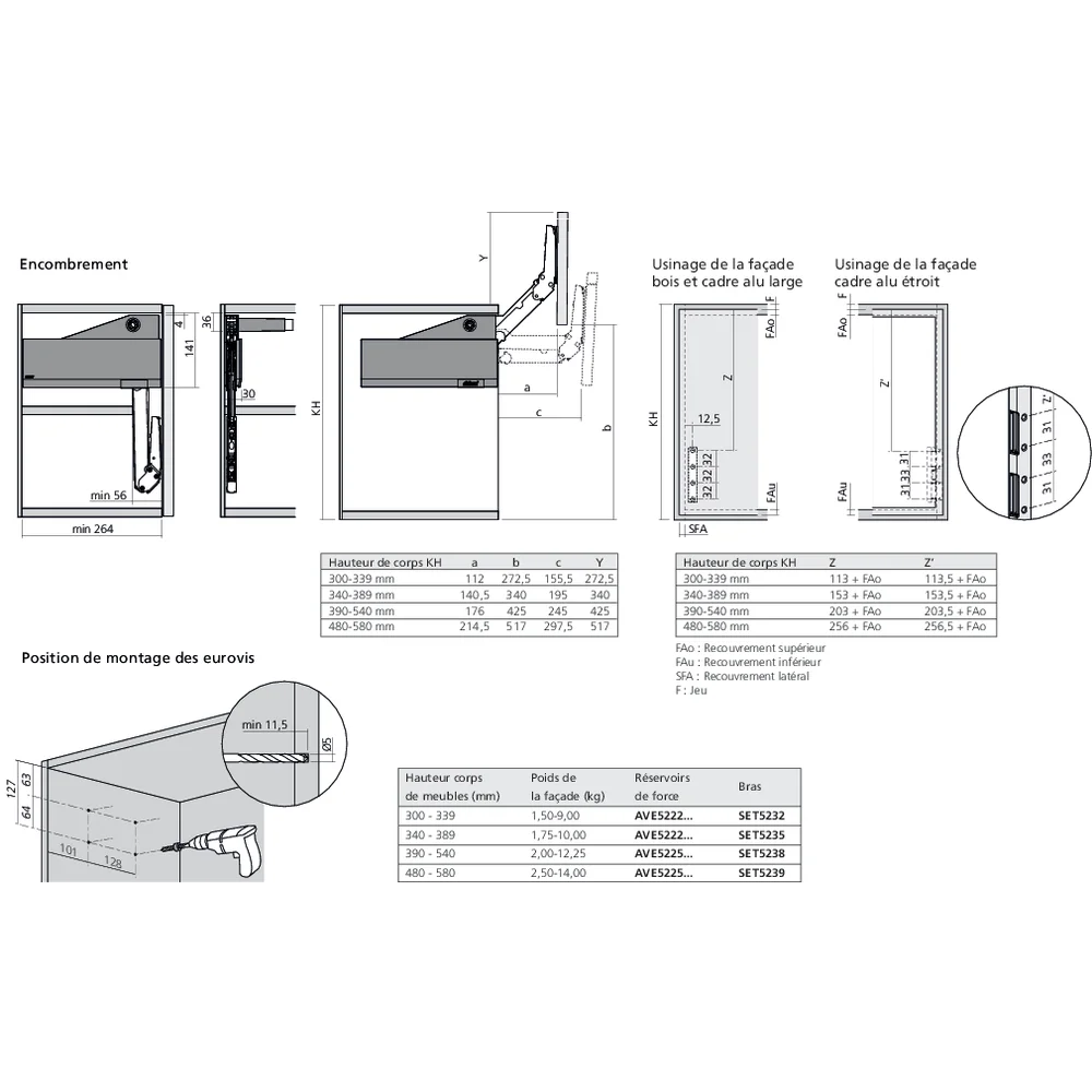 Réservoirs de force AVENTOS HL top fixation eurovis
