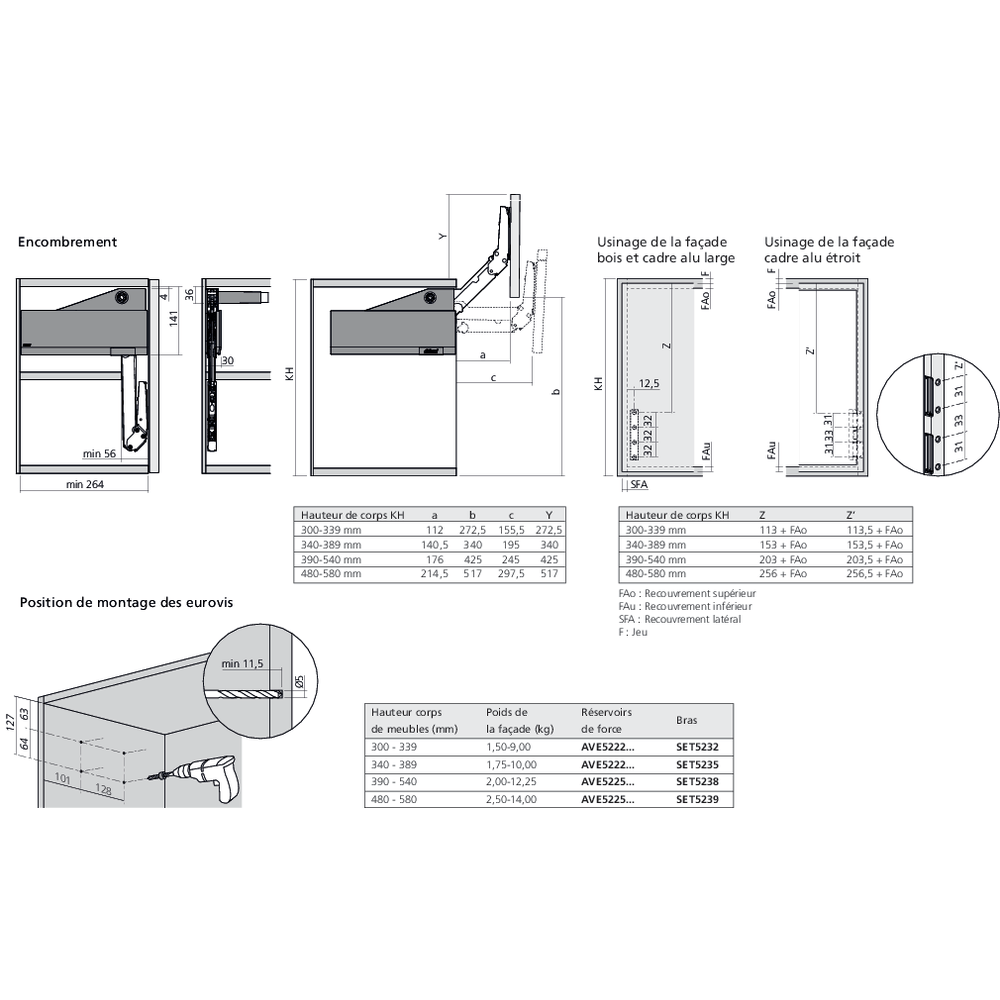Réservoirs de force AVENTOS HL top fixation eurovis