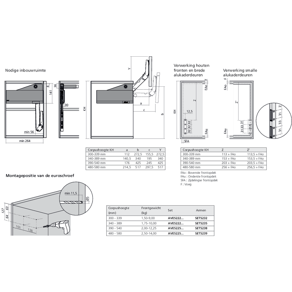 Réservoirs de force AVENTOS HL top fixation eurovis