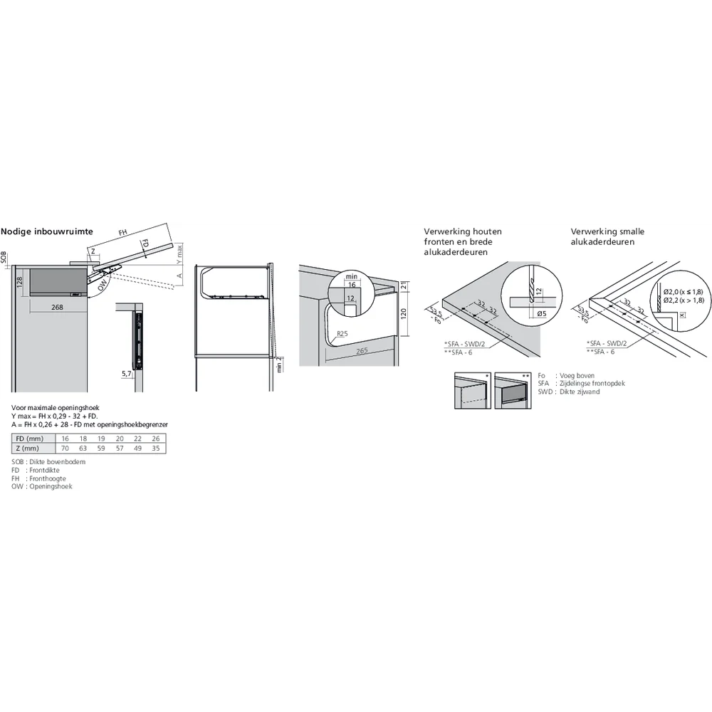 Réservoirs de force AVENTOS HKi semi-encastré