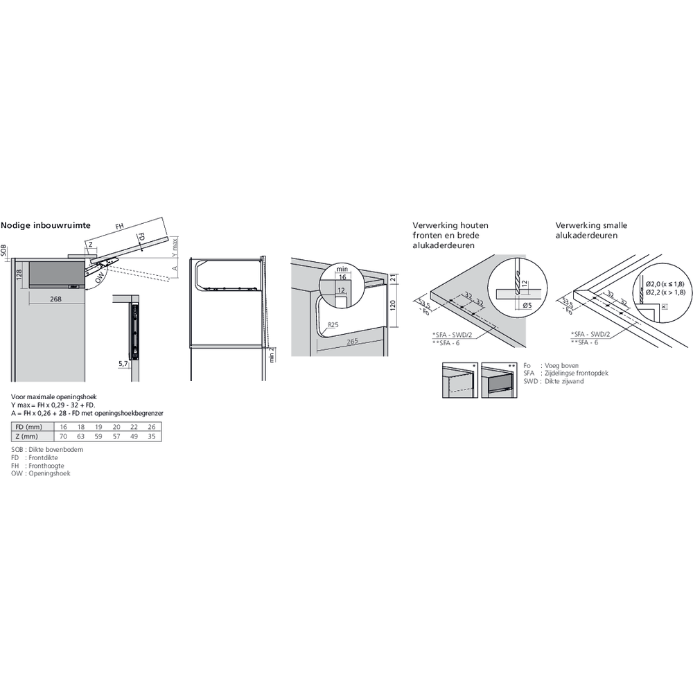 Réservoirs de force AVENTOS HKi semi-encastré