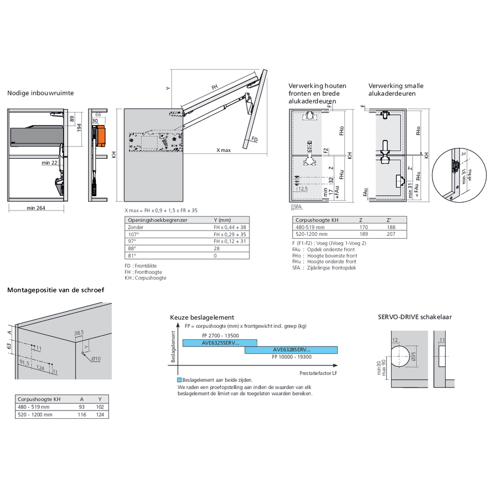 Réservoirs de force SERVO-DRIVE AVENTOS HF top fixation à visser