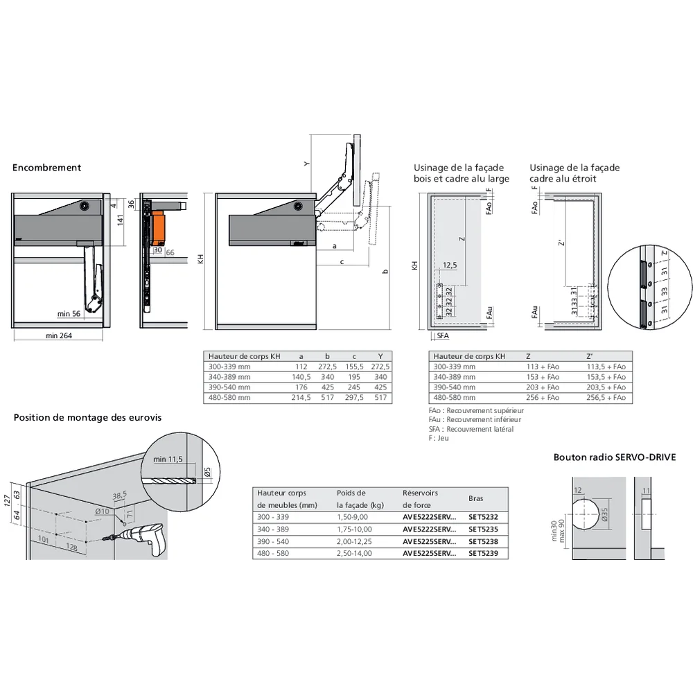 Réservoirs de force SERVO-DRIVE AVENTOS HL top fixation eurovis