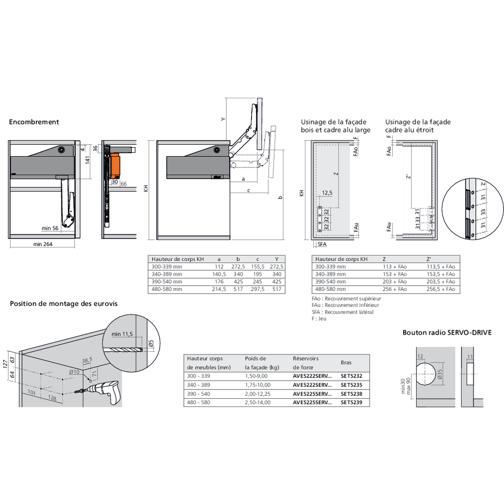 Réservoirs de force SERVO-DRIVE AVENTOS HL top fixation eurovis