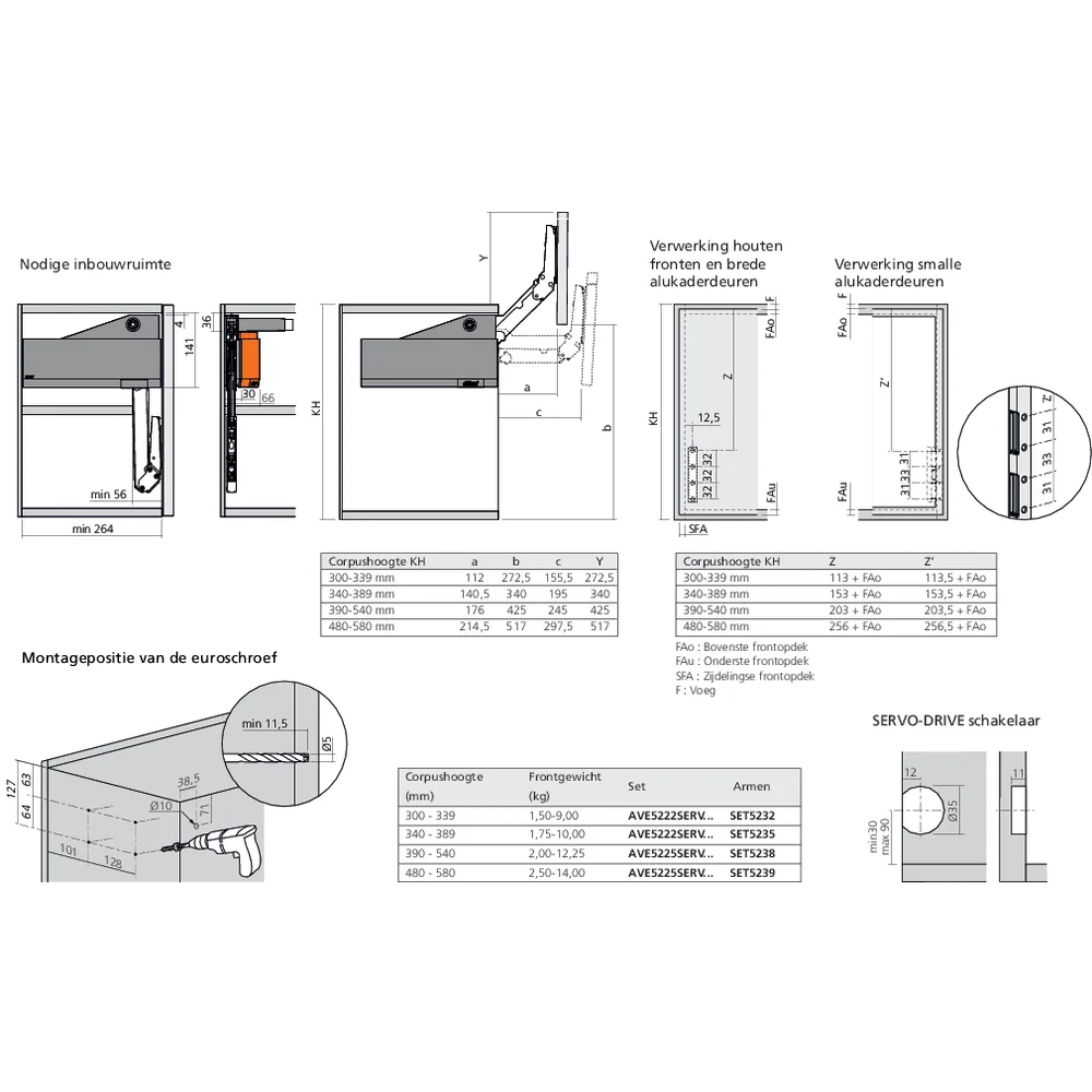 Réservoirs de force SERVO-DRIVE AVENTOS HL top fixation eurovis