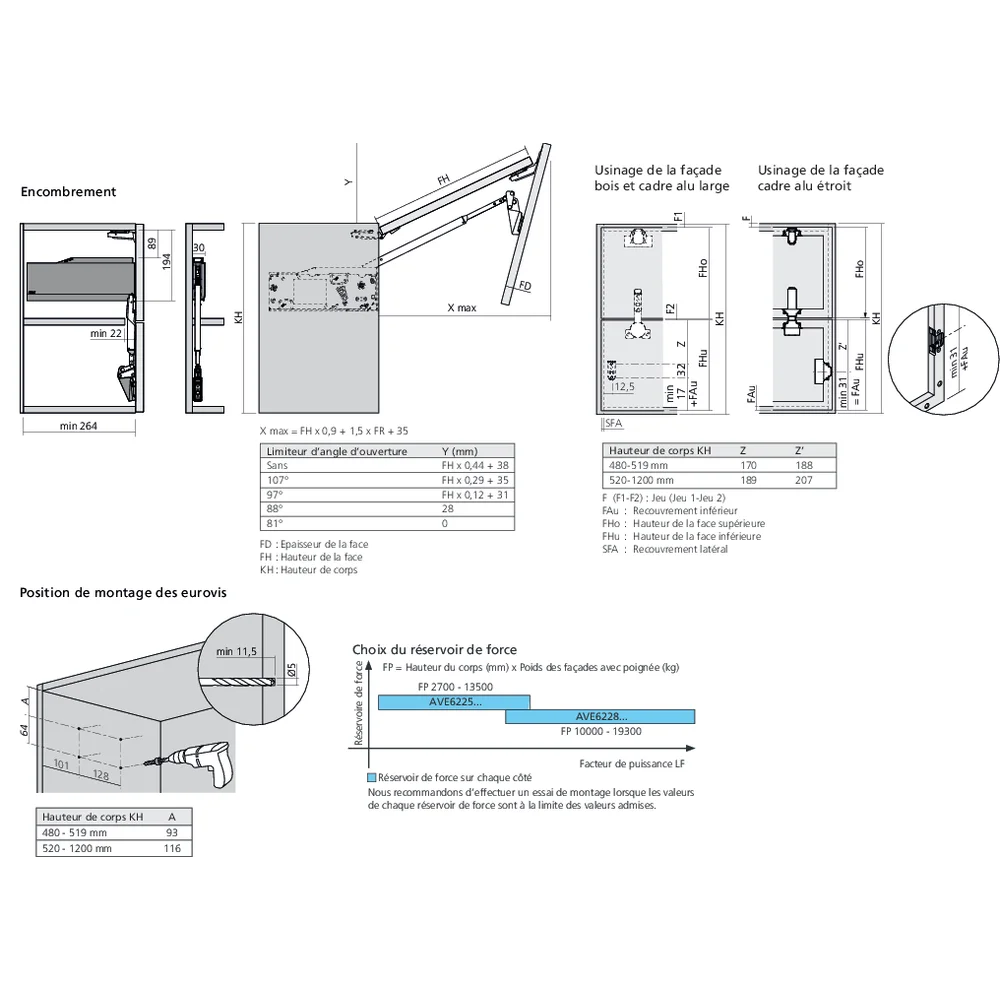 Réservoirs de force AVENTOS HF top fixation eurovis