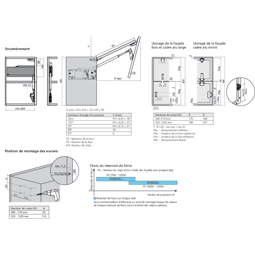 Réservoirs de force AVENTOS HF top fixation eurovis