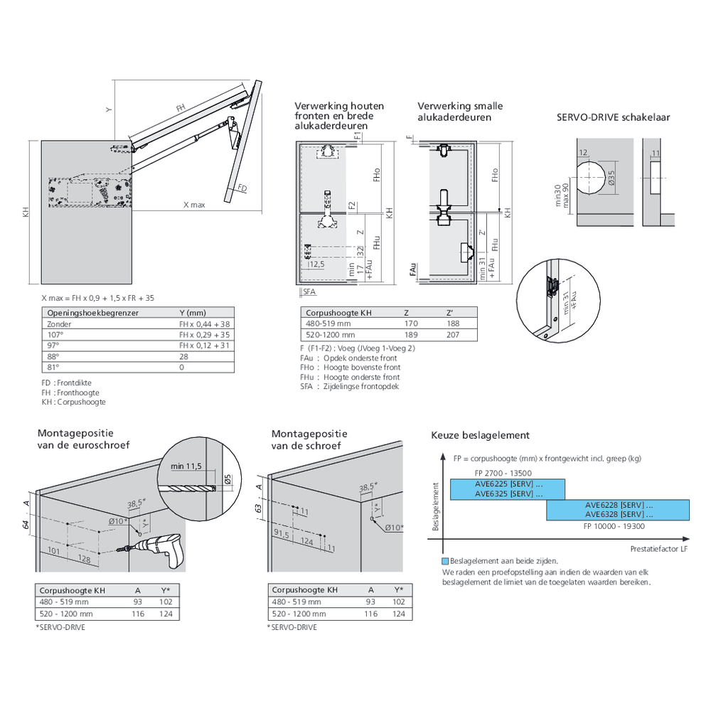 Réservoirs de force AVENTOS HF top fixation eurovis