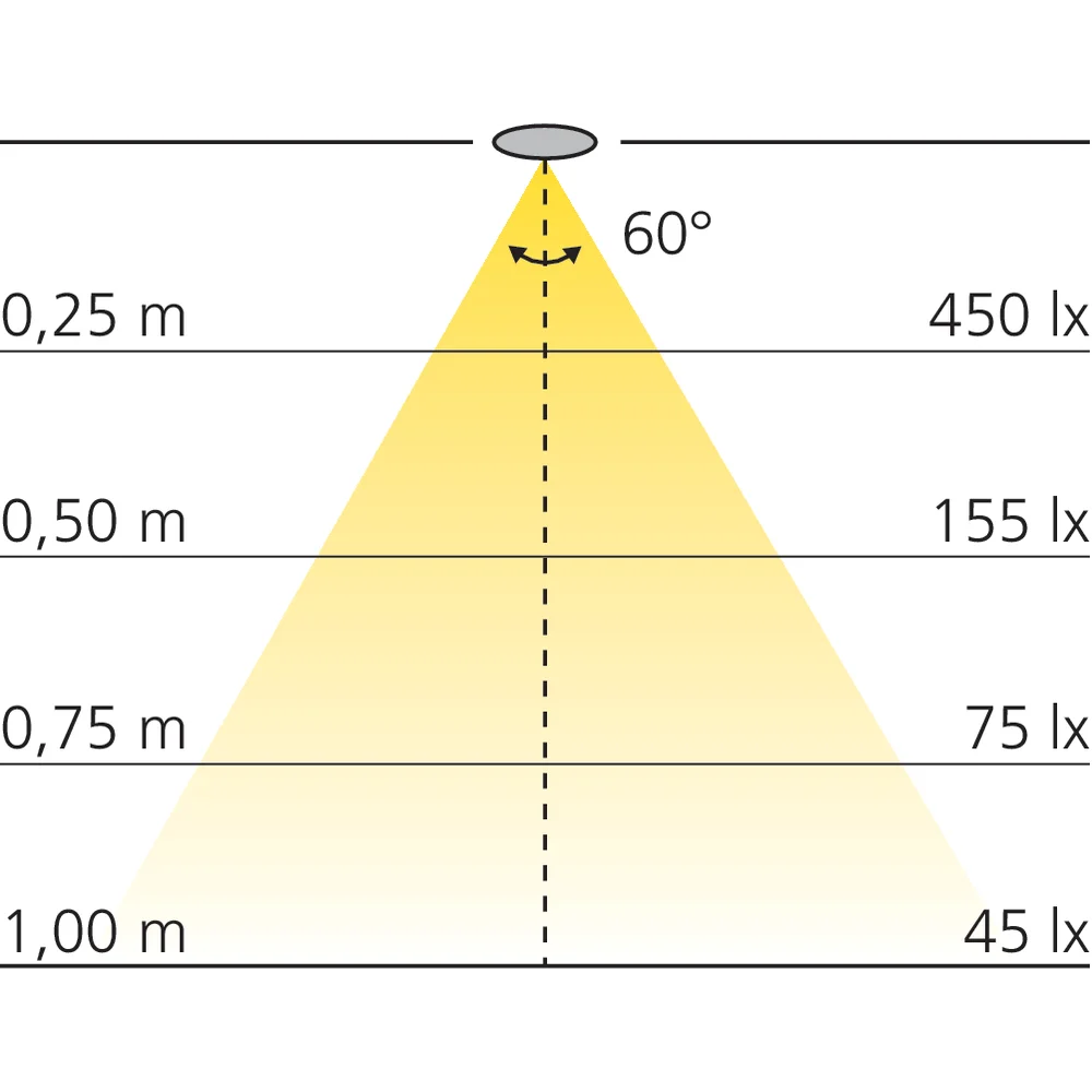 Tube de penderie LED 12 V recoupable