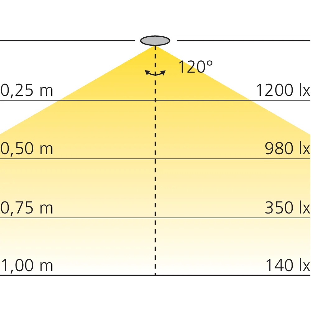 Bande LED 25m IP20 8 mm 144 LEDs/m