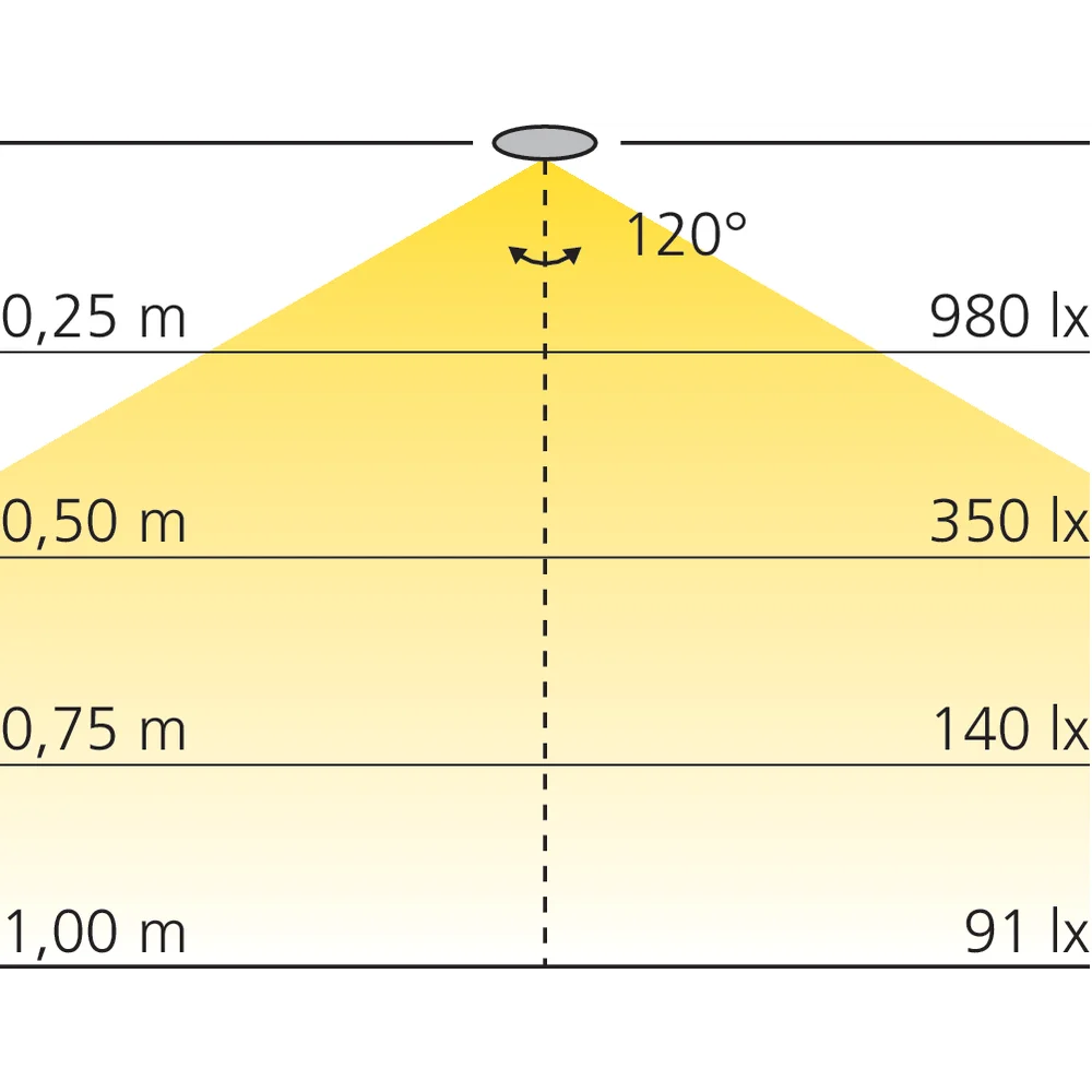 Bande LED SOFT IP44 8mm 288 LEDs/m