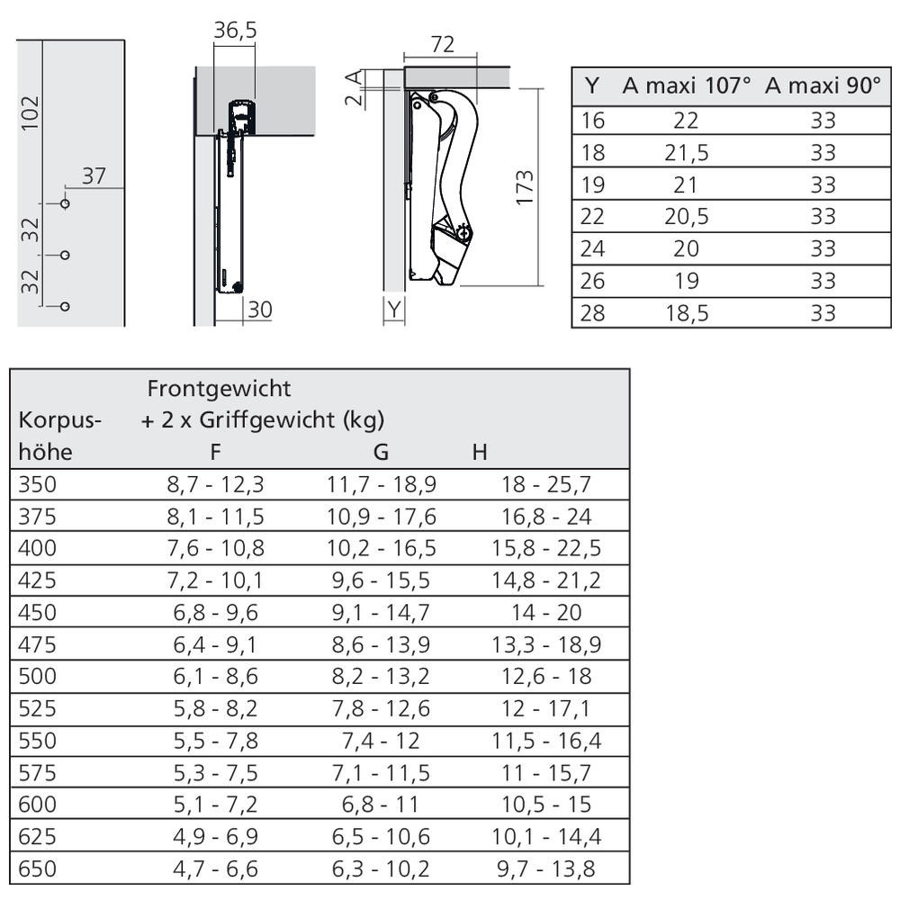 Set ferrure FREEspace forte push-to-open