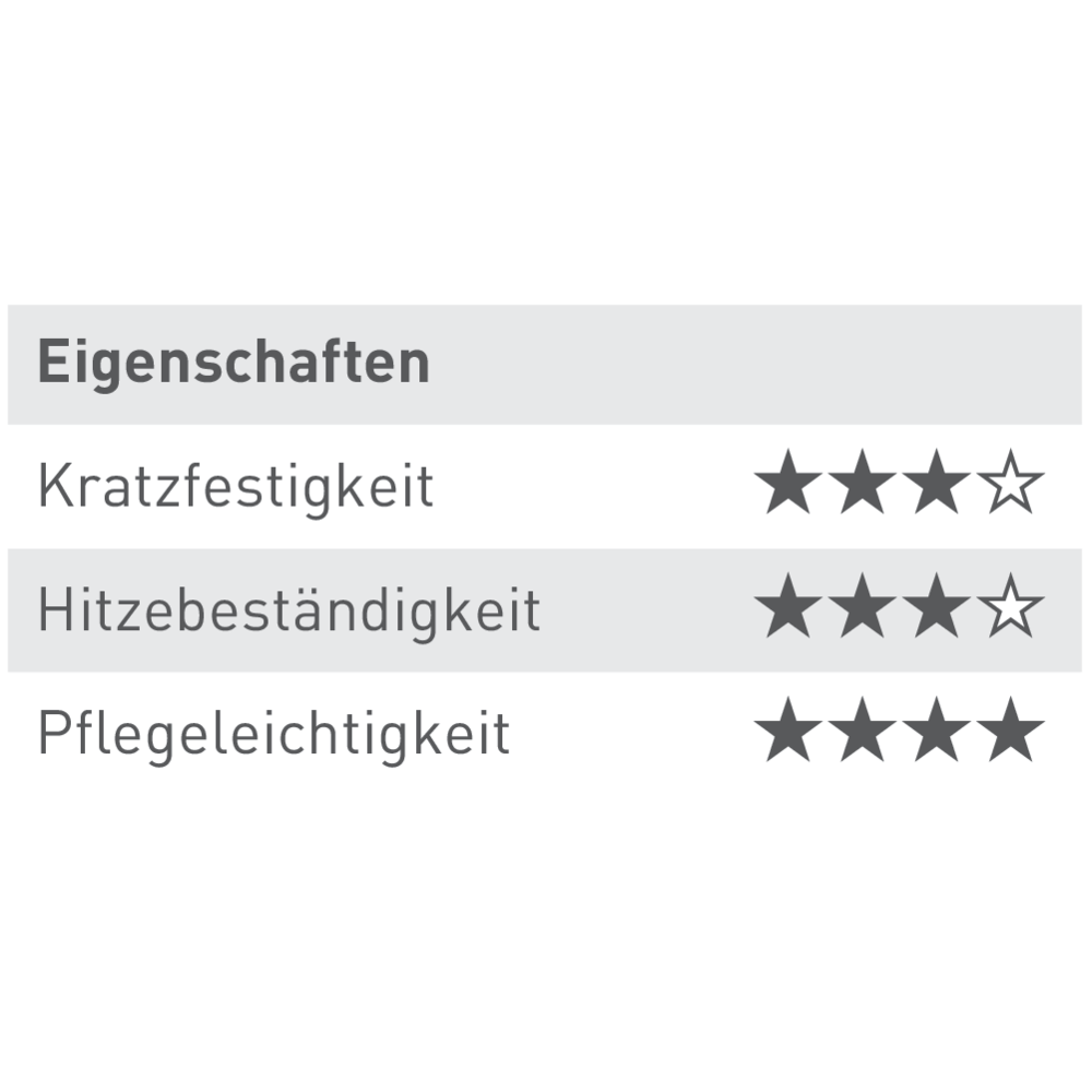 Schéma