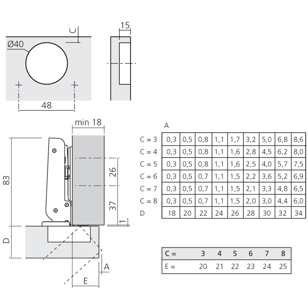  Charnière pour porte lourde 95°