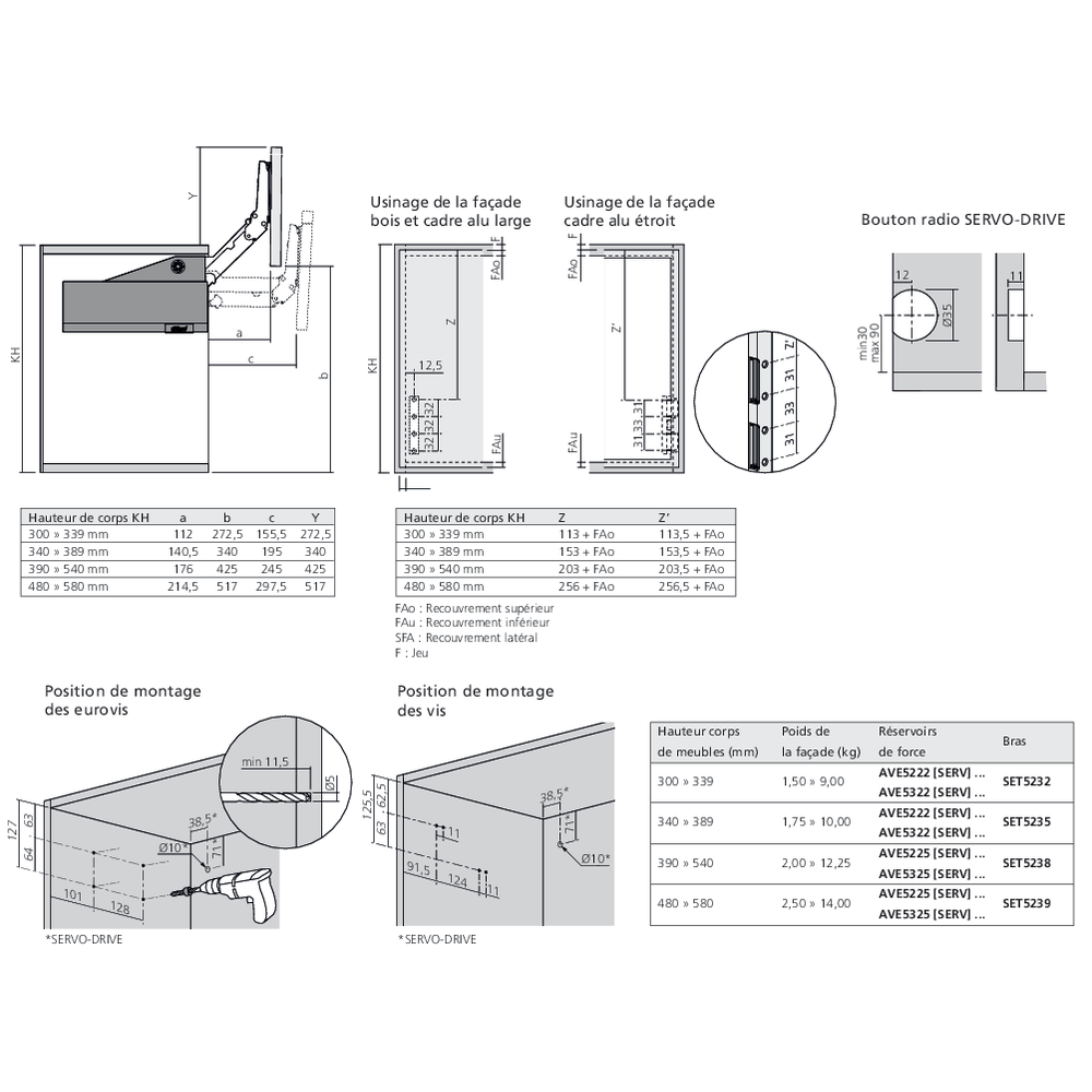 Réservoirs de force SERVO-DRIVE AVENTOS HL top fixation eurovis