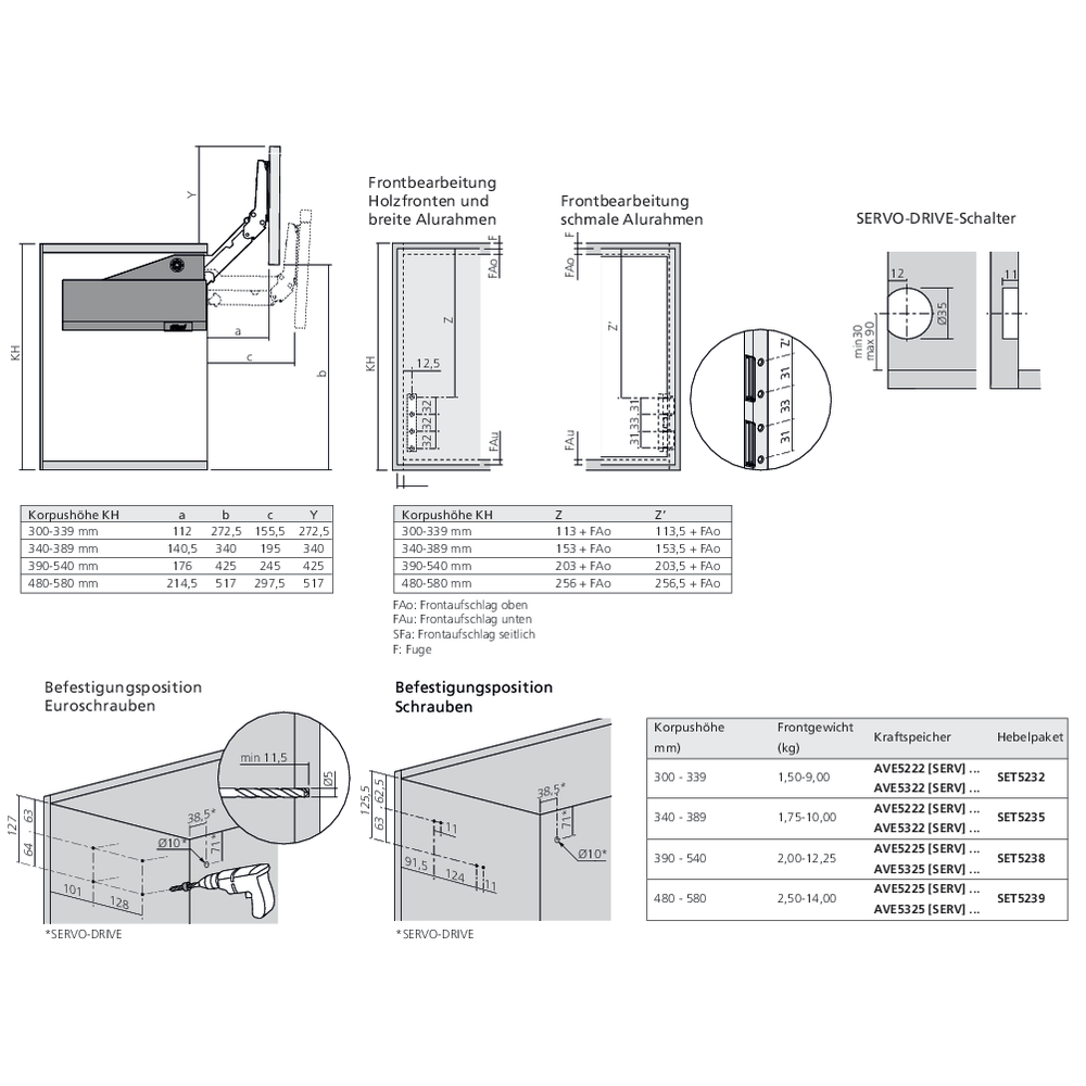Réservoirs de force SERVO-DRIVE AVENTOS HL top fixation eurovis