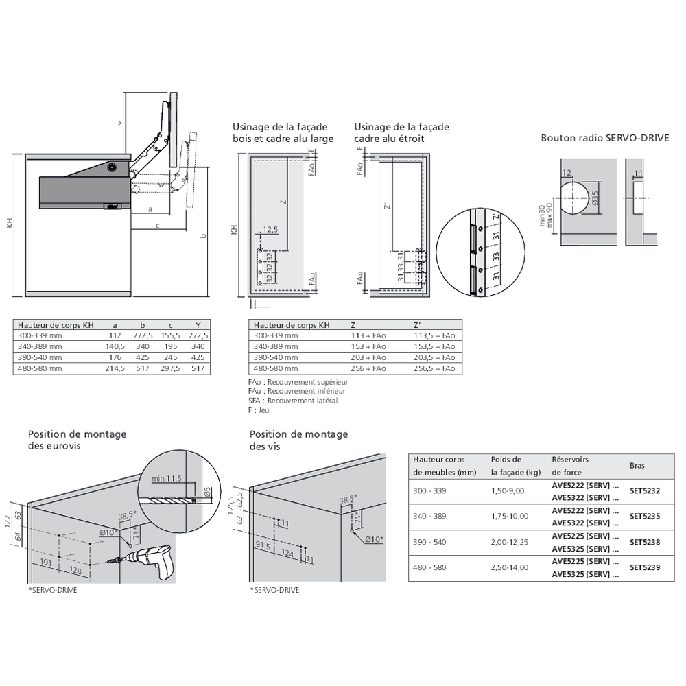 Réservoirs de force AVENTOS HL top fixation à visser