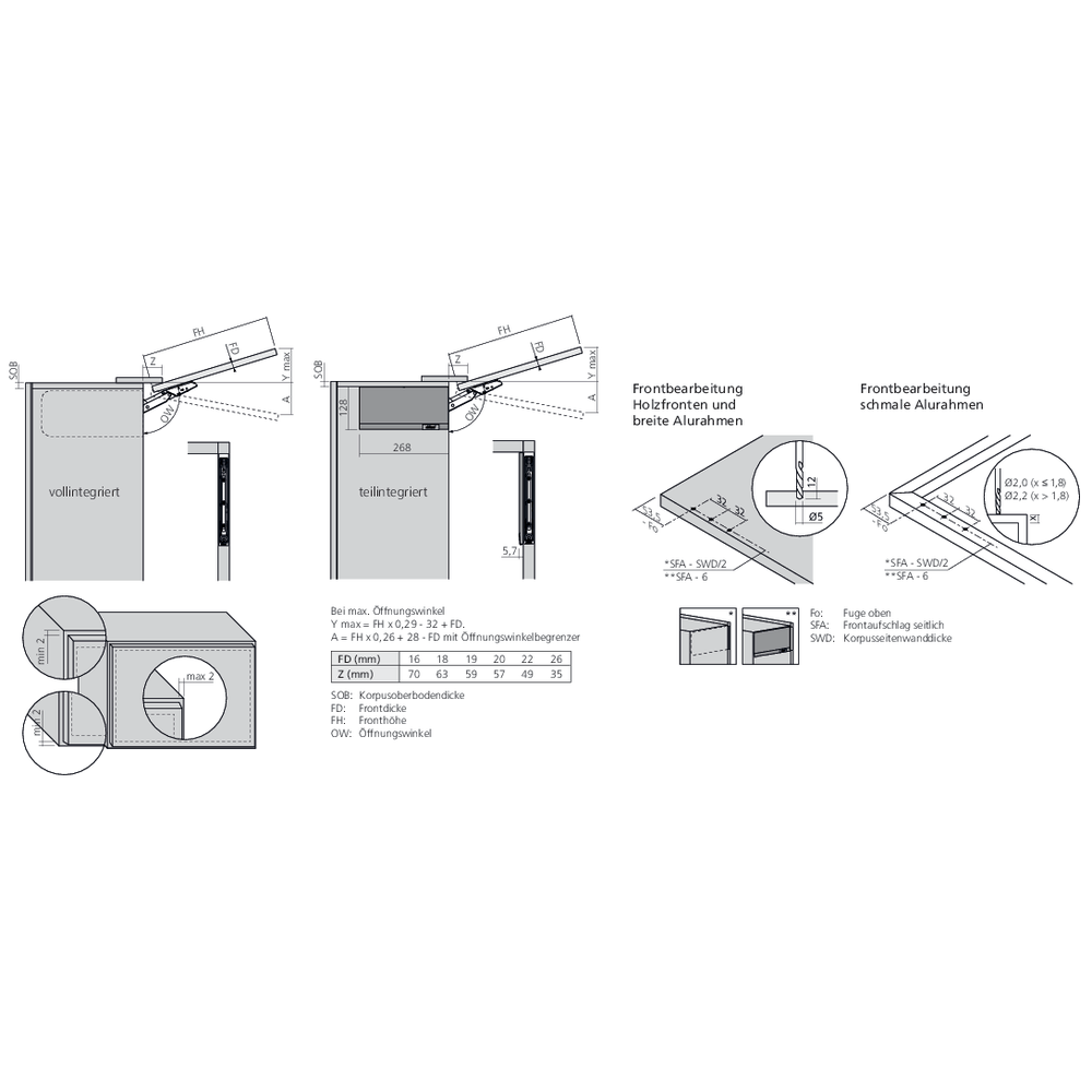 Réservoirs de force AVENTOS HKi semi-encastré TIP-ON