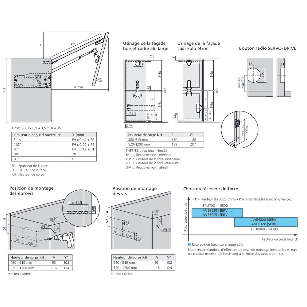 Réservoirs de force SERVO-DRIVE AVENTOS HF top fixation à visser