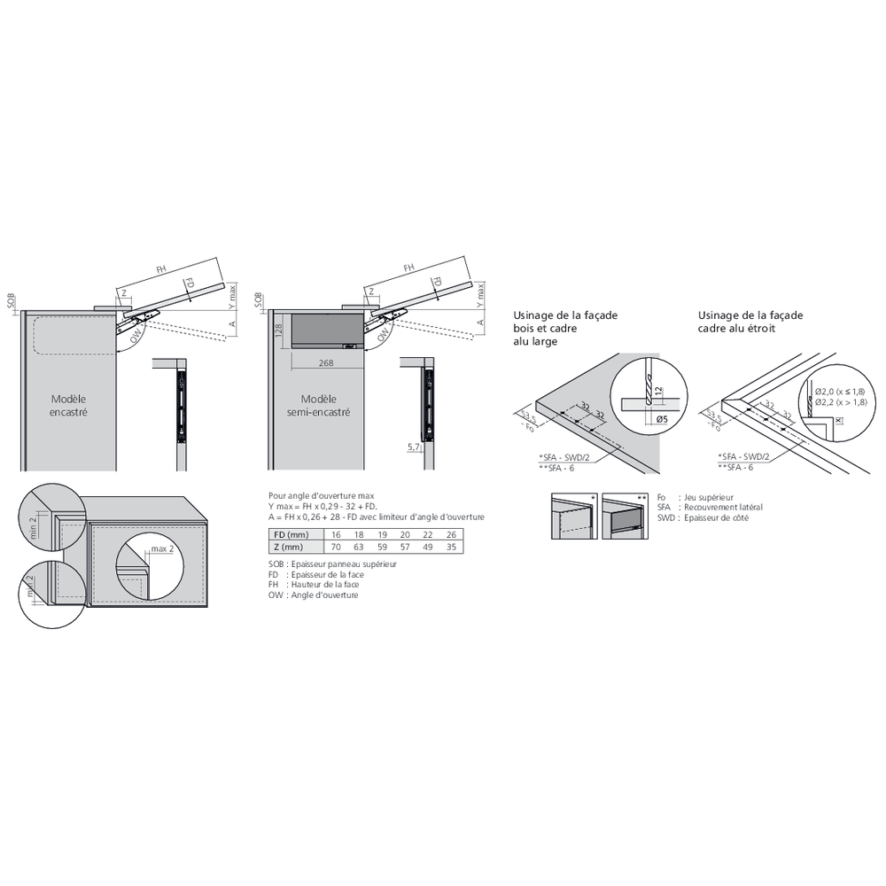 Réservoirs de force AVENTOS HKi semi-encastré
