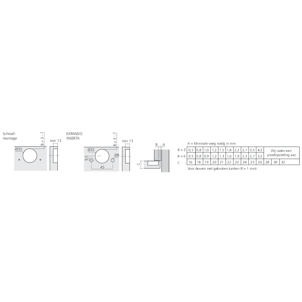Charnière CLIP top BLUMOTION 110° pour porte en applique