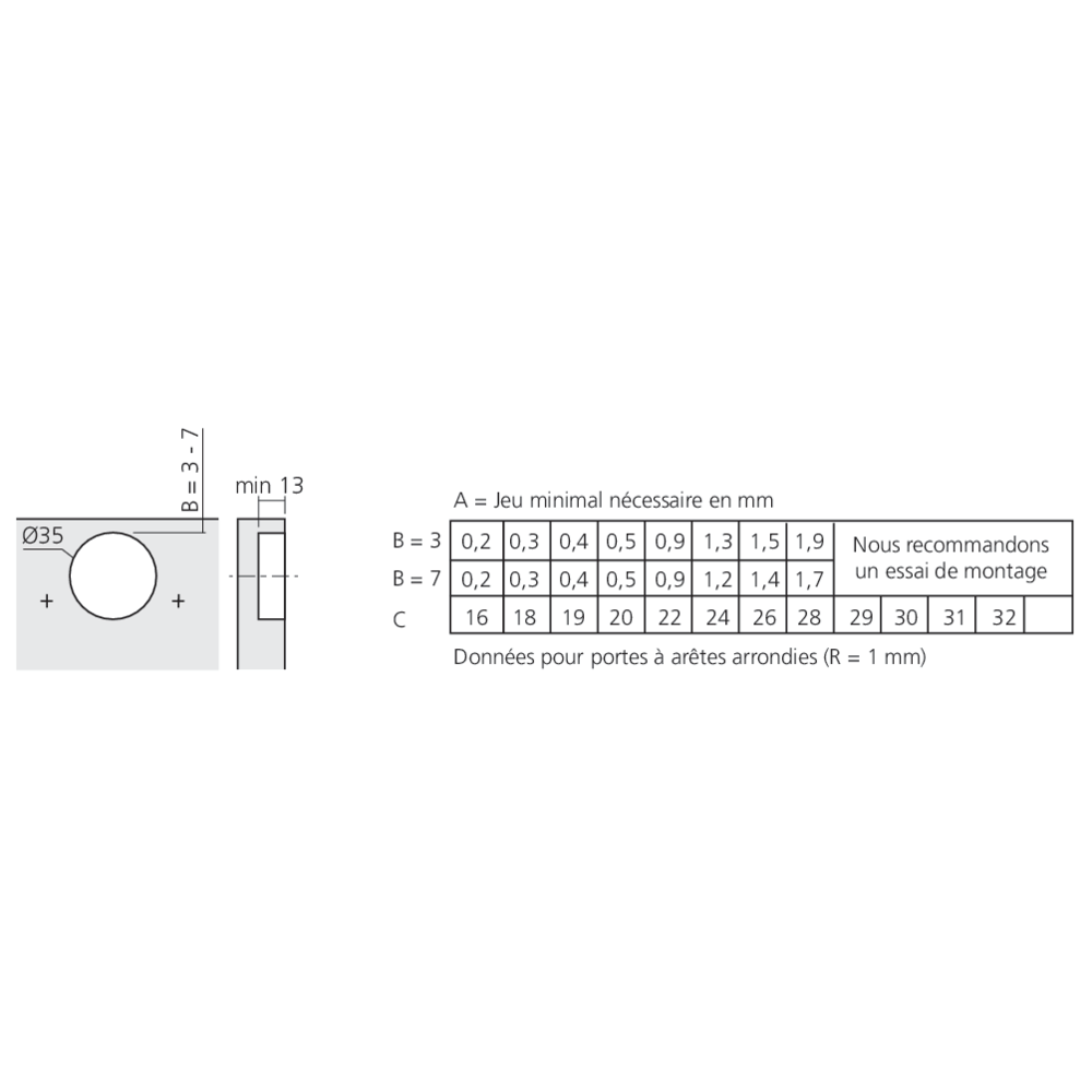 Charnière MODUL BLUMOTION pour meuble à cadre
